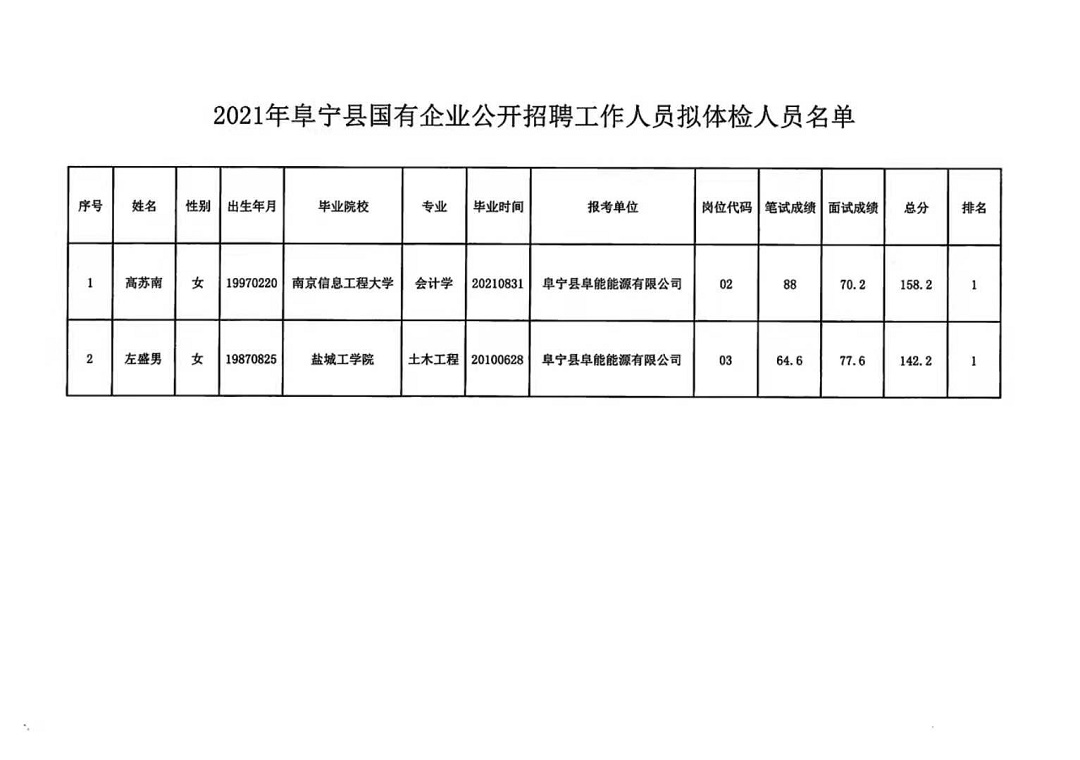 宁洱哈尼族彝族自治县民政局招聘公告发布