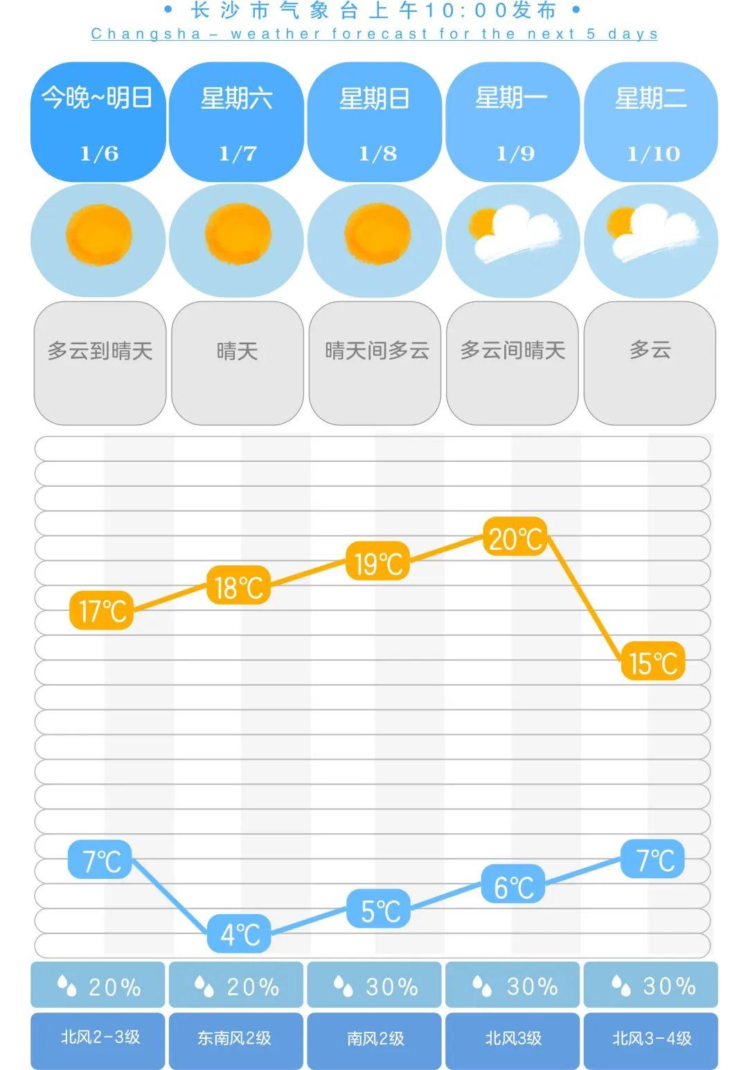 提达村最新天气预报通知