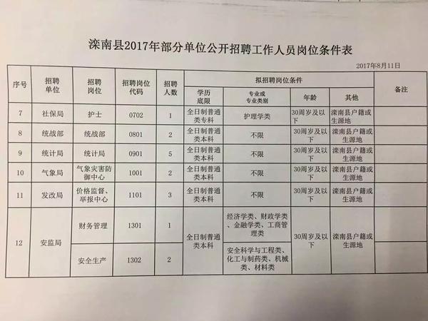 垣曲县数据和政务服务局招聘公告详解