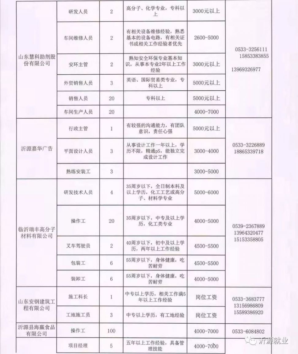 山阳县剧团最新招聘启事