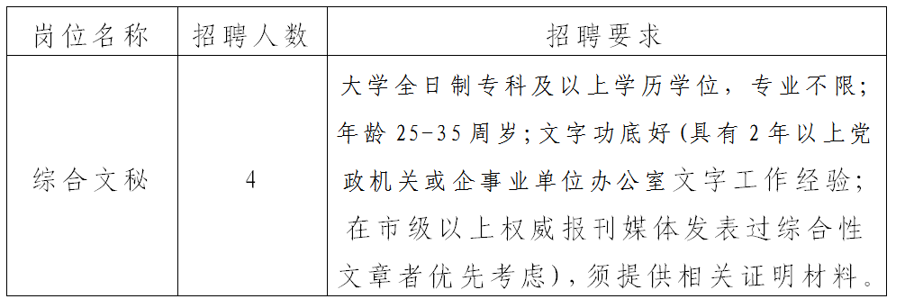 湖滨区文化局及相关单位最新招聘概览