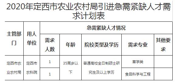 定结县农业农村局最新招聘信息与招聘细节全面解读