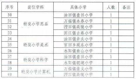 下陆区小学招聘概况与教育职业发展展望