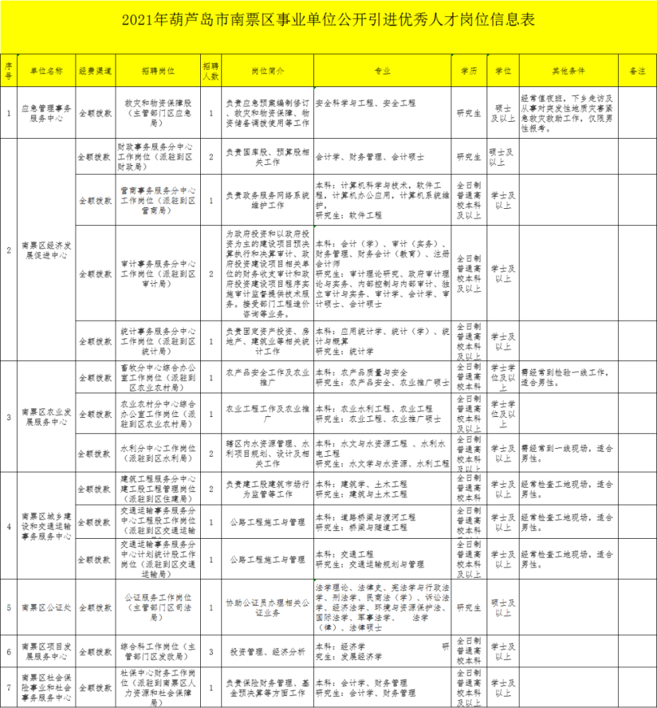 南票区殡葬事业单位最新人事任命动态