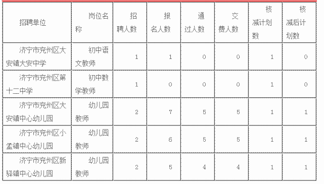 兖州市特殊教育事业单位发展规划探讨