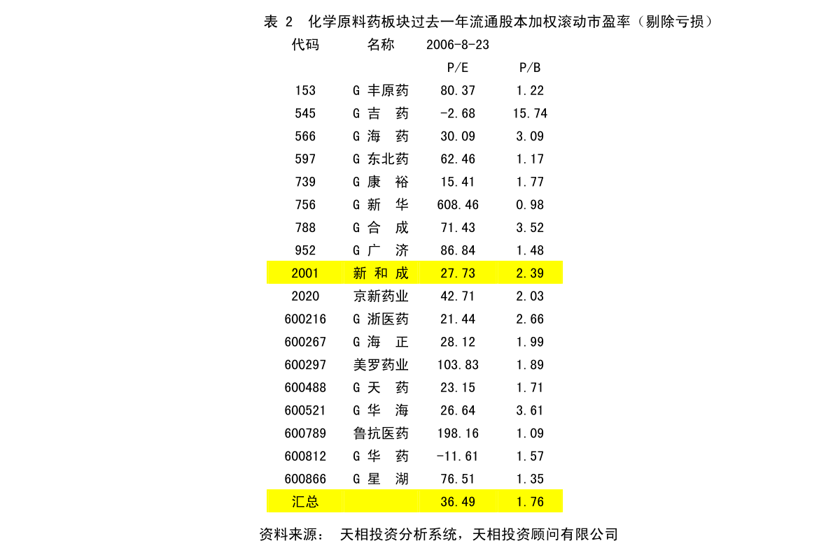 西李村民委员会最新发展规划