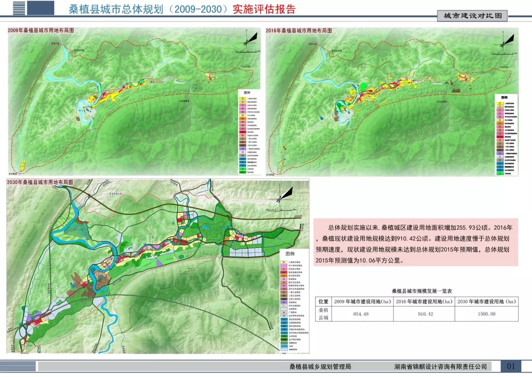 城步苗族自治县公路运输管理事业单位发展规划展望