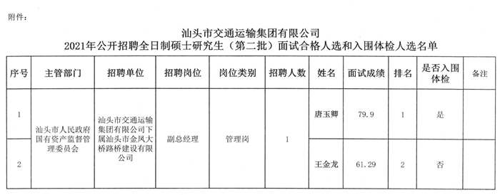 闵行区交通运输局最新招聘详解公告