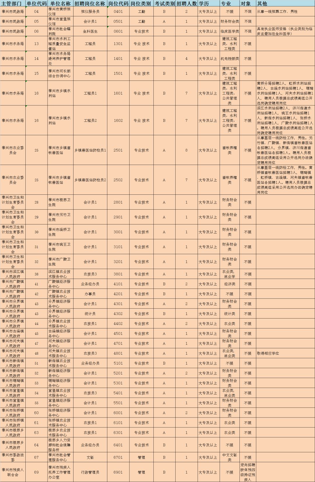 泰兴市殡葬事业单位最新招聘信息及行业展望