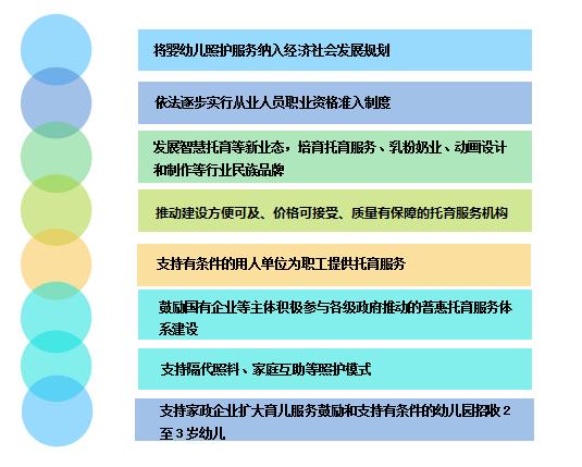 五营区级托养福利事业单位最新发展规划