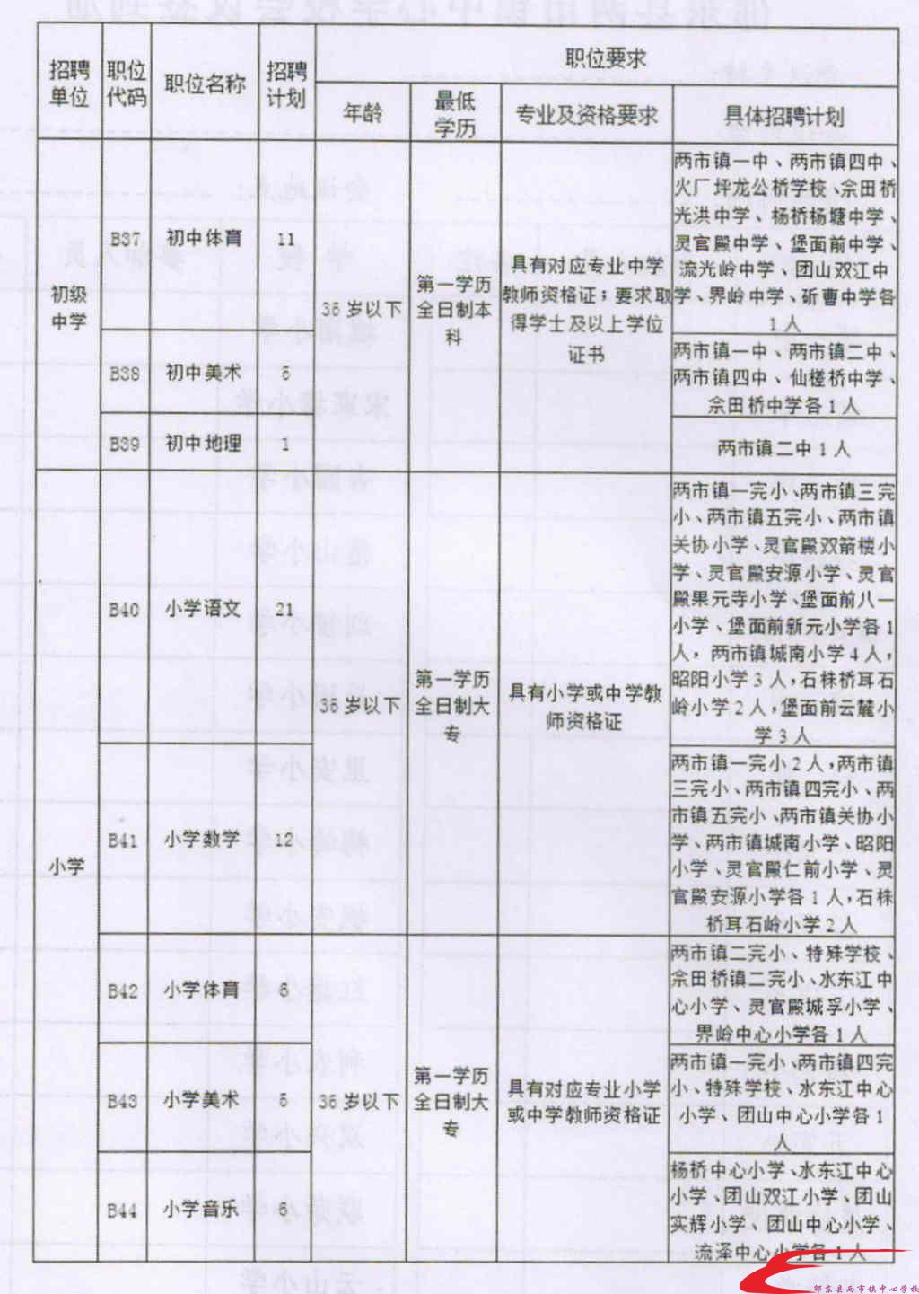 汉台区成人教育事业单位重塑教育生态，推动社区发展新项目启动