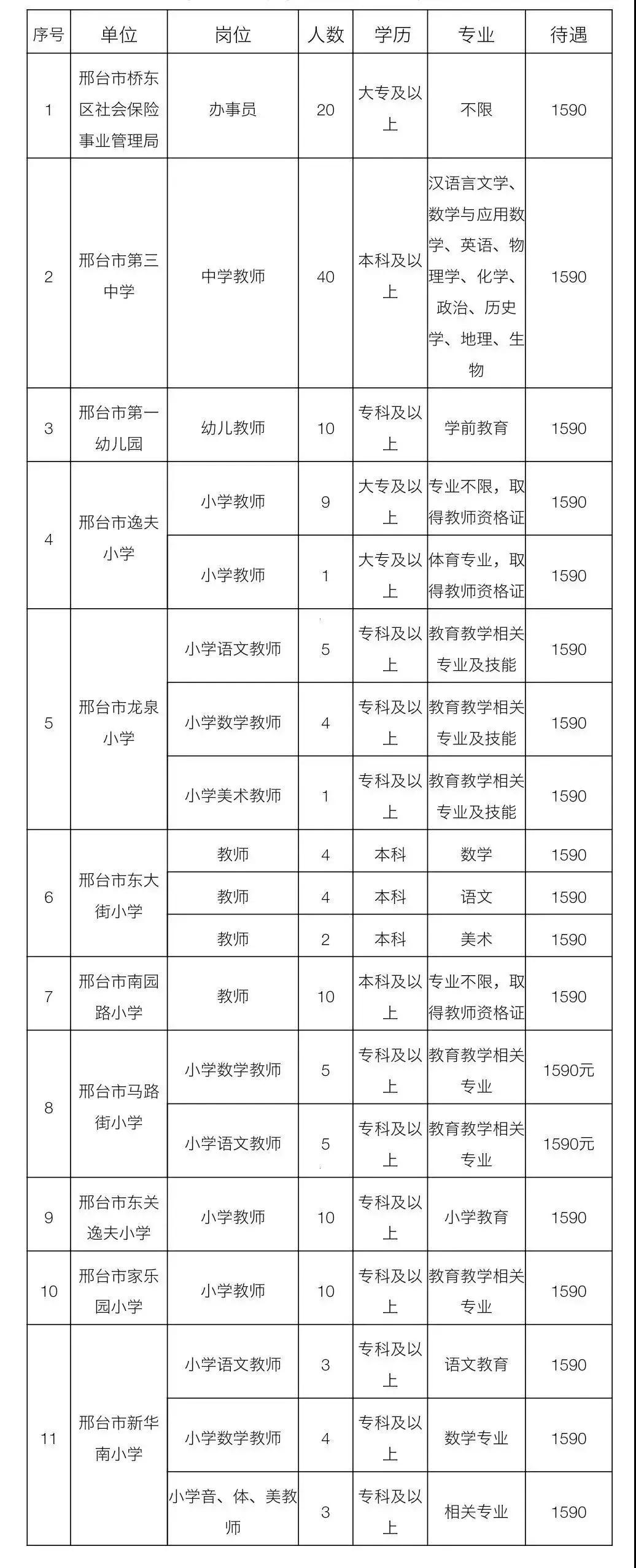 桥东区卫生健康局招聘启事发布