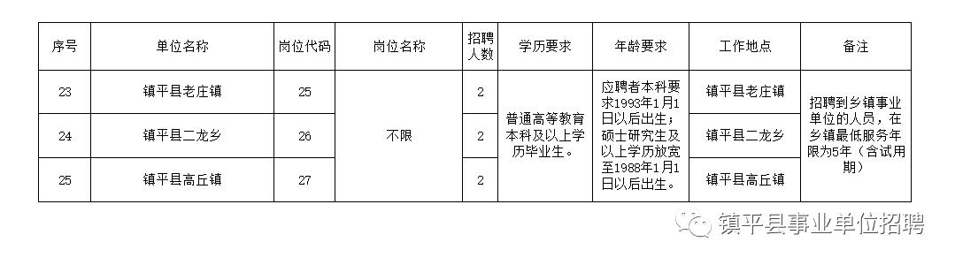 忻府区级托养福利事业单位招聘启事全景