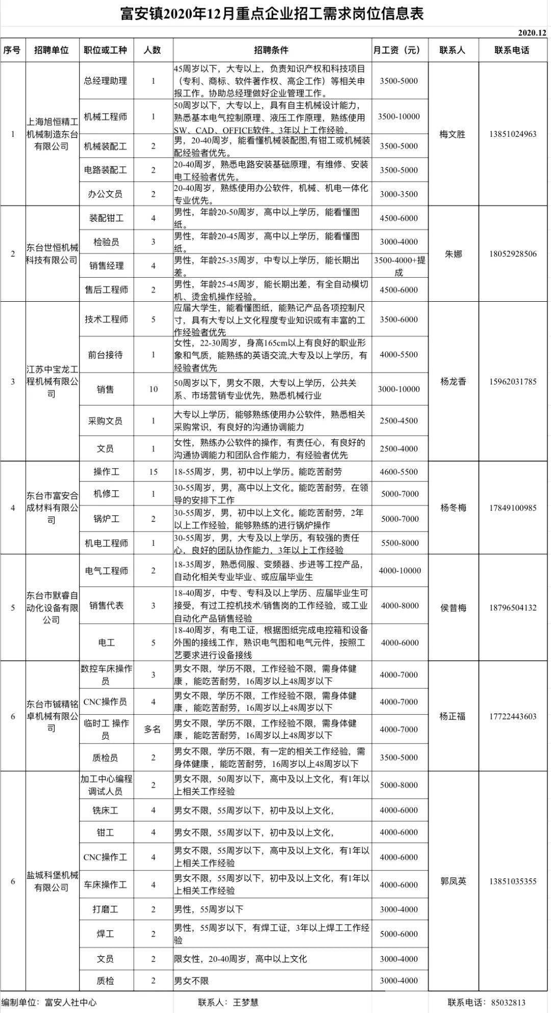 镇前镇最新招聘信息概览