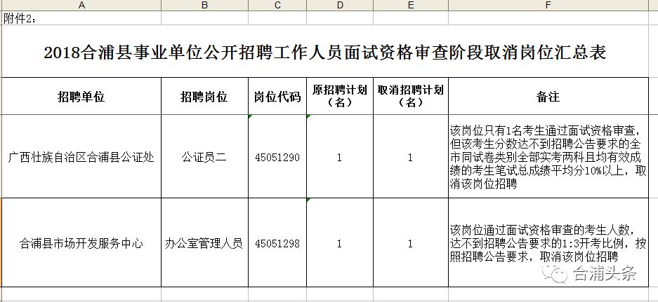 合浦县体育局最新招聘概览