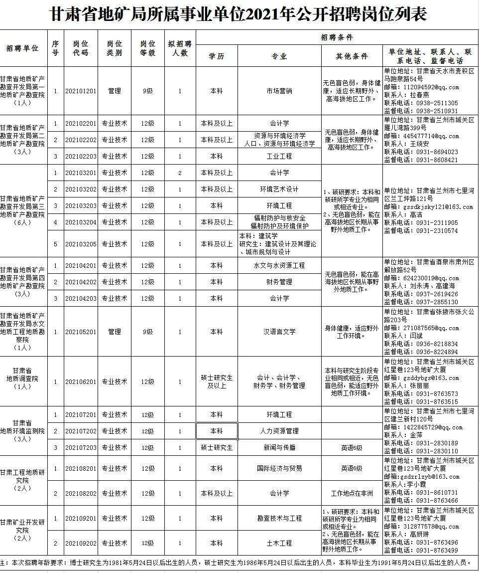 环江毛南族自治县成人教育事业单位最新招聘信息概览