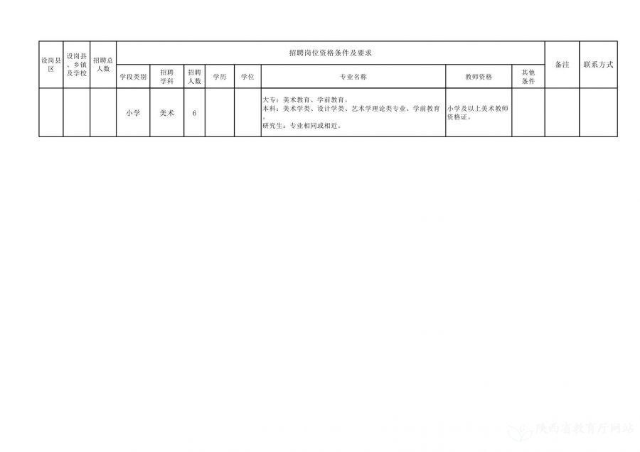 陕县发展和改革局最新招聘信息汇总