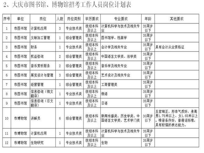 二道江区图书馆最新招聘信息