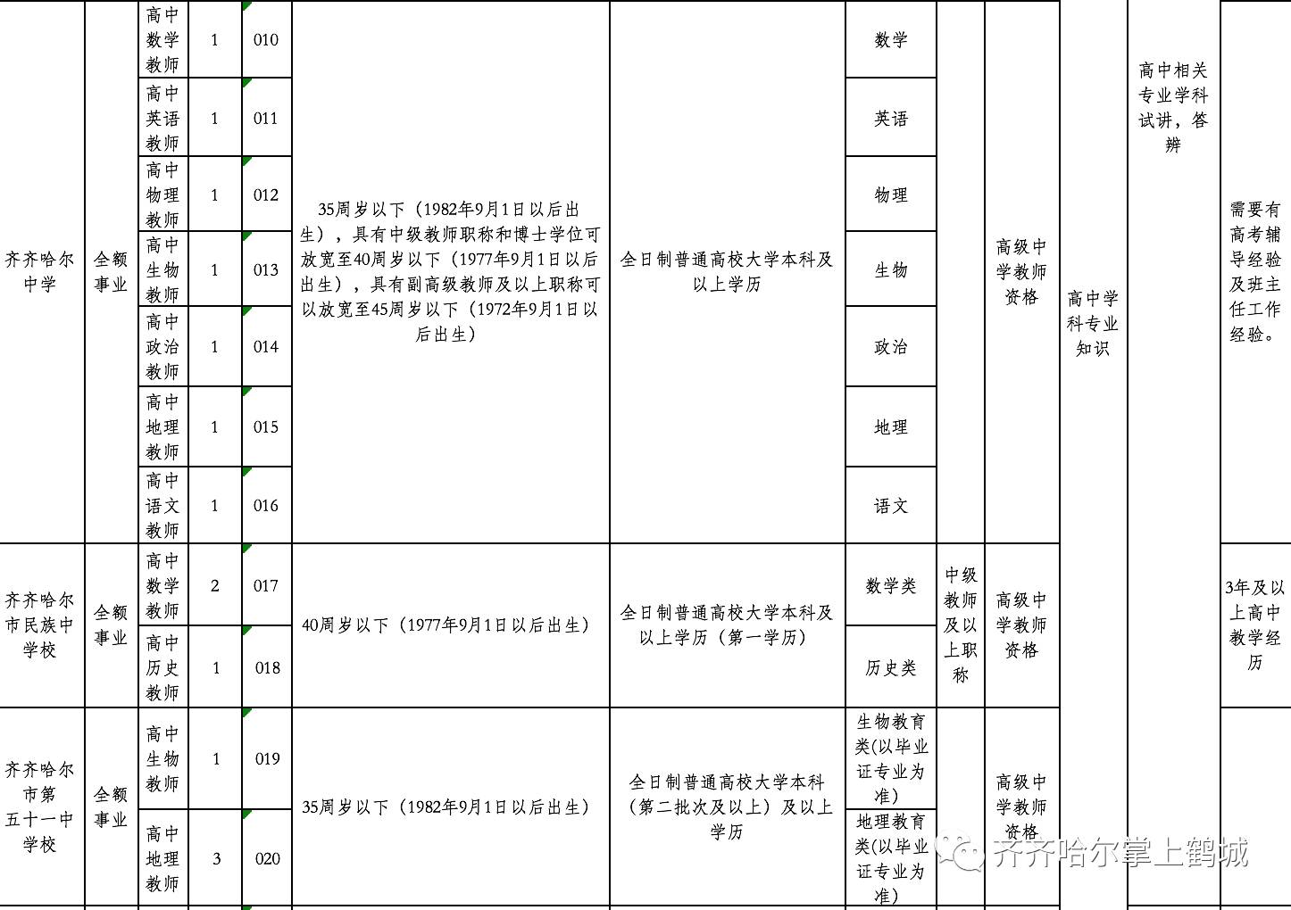 祁县托养福利事业单位人事任命动态更新