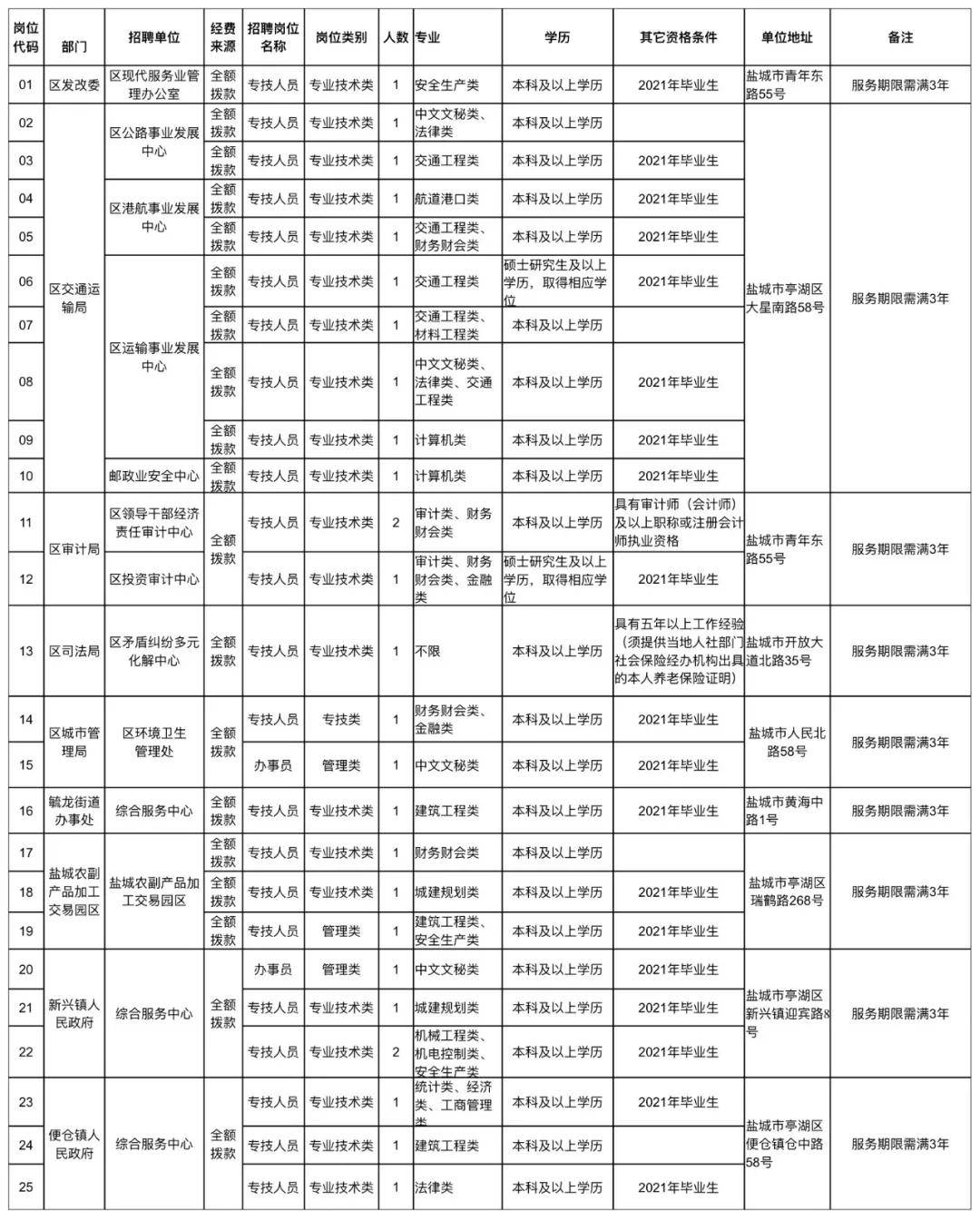 亭湖区殡葬事业单位最新招聘信息及行业发展趋势探讨