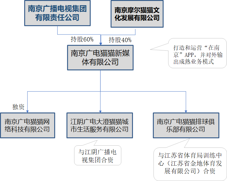 南京市广播电视局最新发展规划