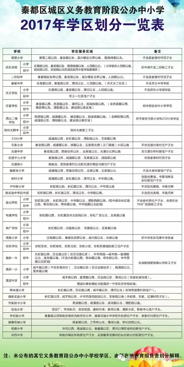 瓯海区成人教育事业单位发展规划展望