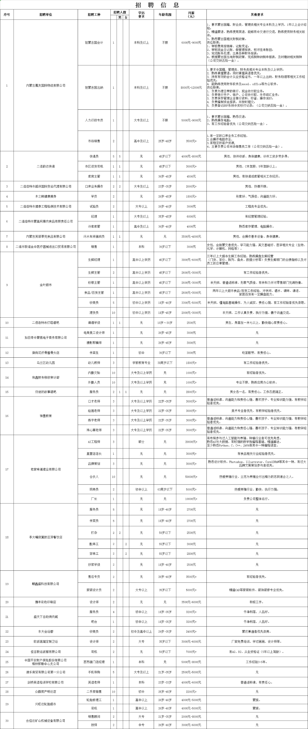 二连浩特市小学最新招聘启事概览