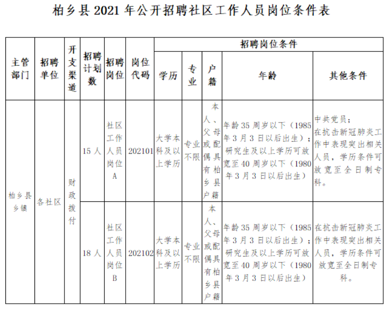 柏乡县人力资源和社会保障局人事任命最新名单公布