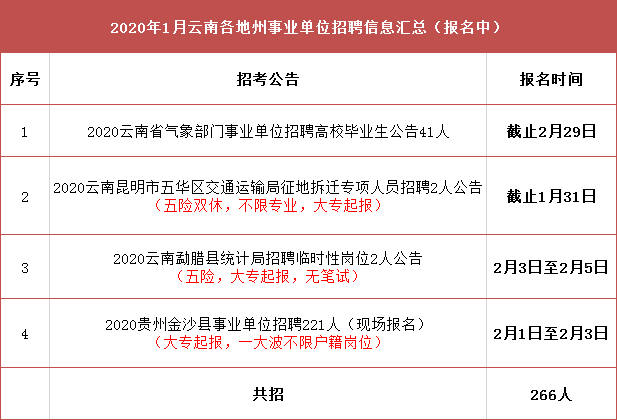 乡宁县交通运输局招聘启事，探寻新的职业机遇