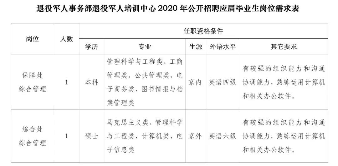 赤水市退役军人事务局最新招聘信息概览