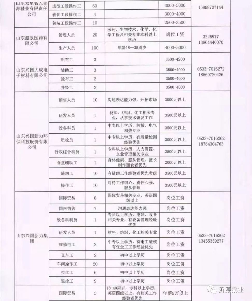 方家屯乡最新招聘信息全面解析