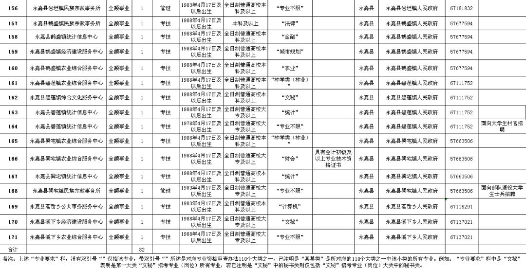 横峰县级公路维护监理事业单位招聘信息及影响分析