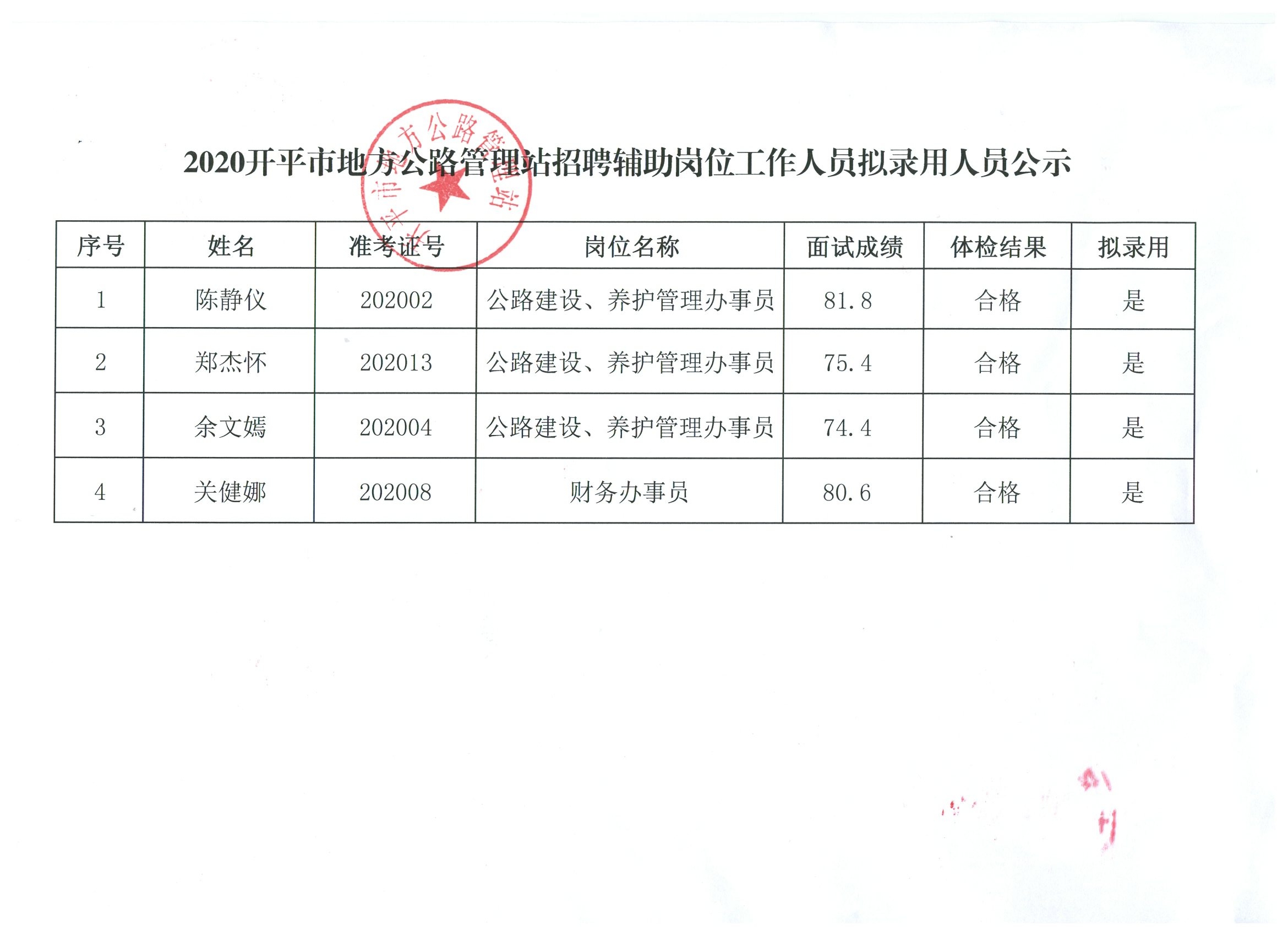 友谊县级公路维护监理事业单位最新招聘信息及其重要性概览