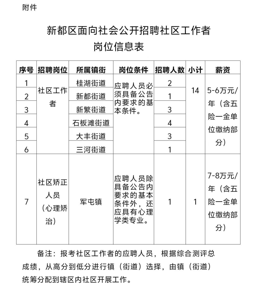 团结社区居民委员会最新招聘信息与招聘详解概览