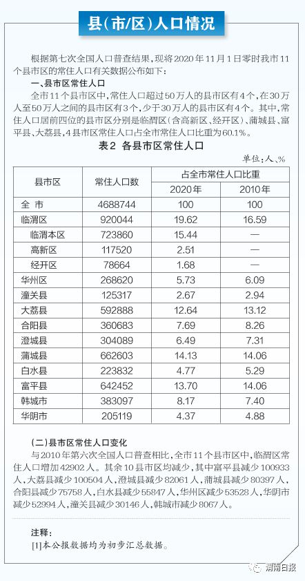 大荔县统计局最新招聘启事概览