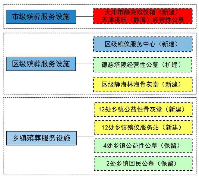 利川市殡葬事业单位发展规划展望，未来展望与策略布局