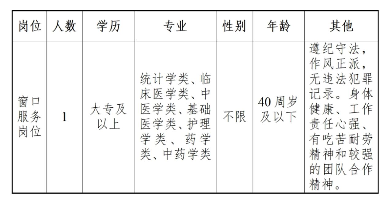 吴中区医疗保障局最新招聘信息详解