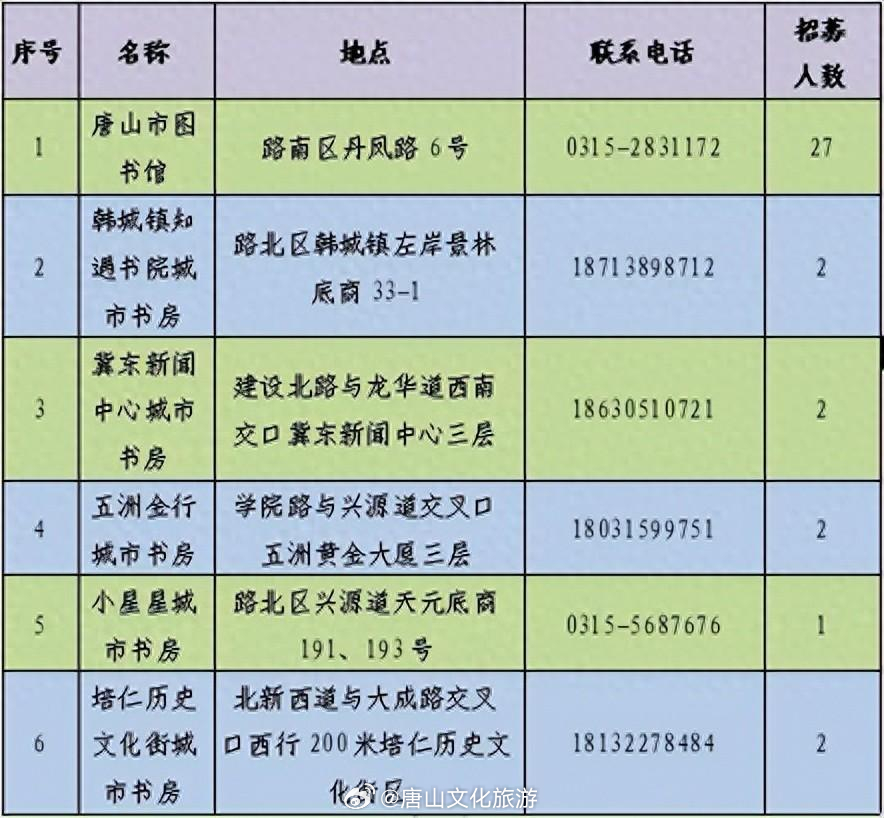 振安区图书馆最新招聘启事概览