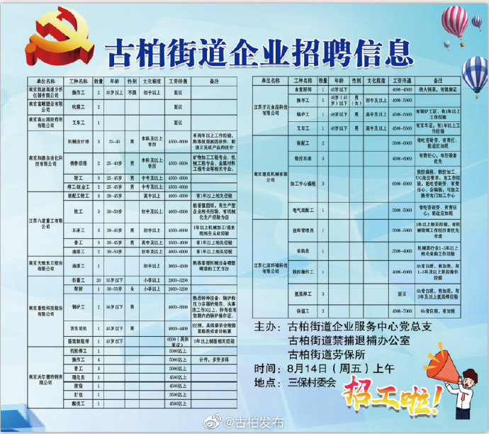 天桥街道最新招聘信息概览