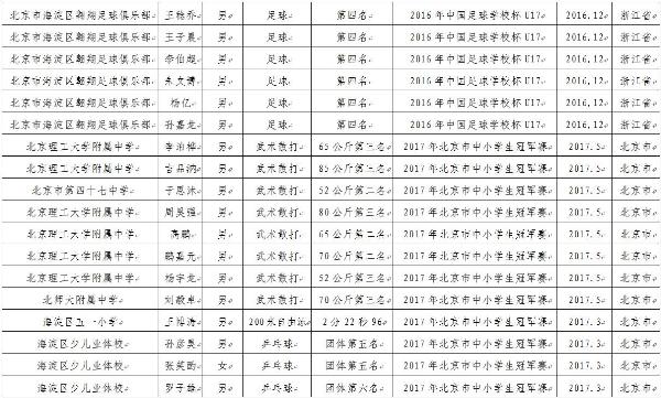 海淀区体育馆人事大调整，开启体育事业崭新篇章