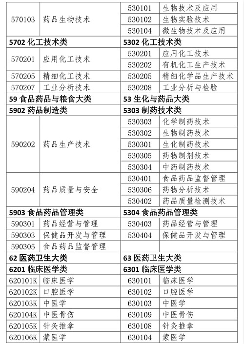 洛定村天气预报更新通知