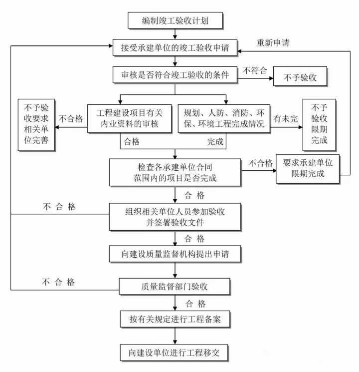 双流县级公路维护监理事业单位最新项目概览