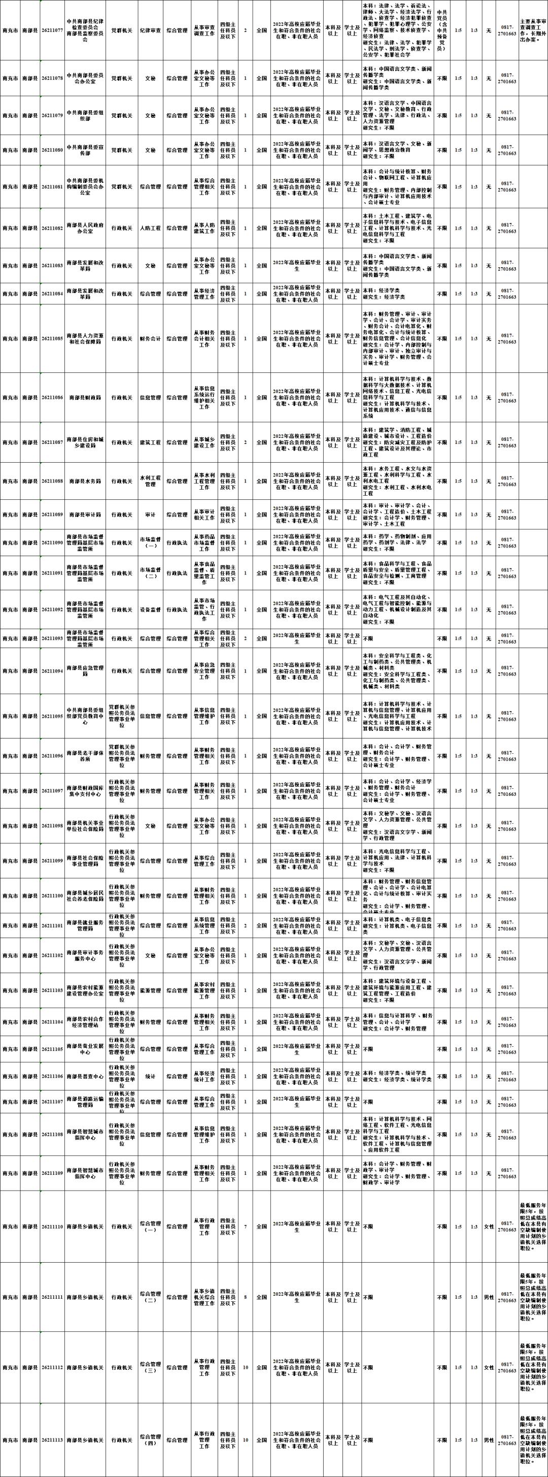 西充县文化局最新招聘信息及招聘动态