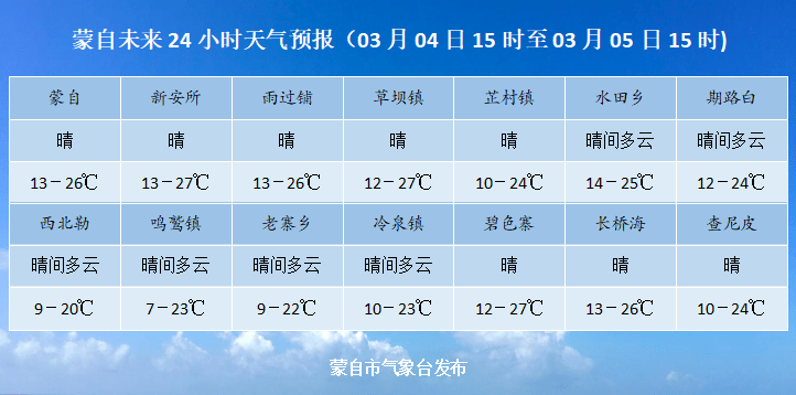 马克堂镇最新天气预报