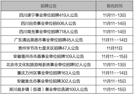 昌邑市级公路维护监理事业单位最新招聘信息概览