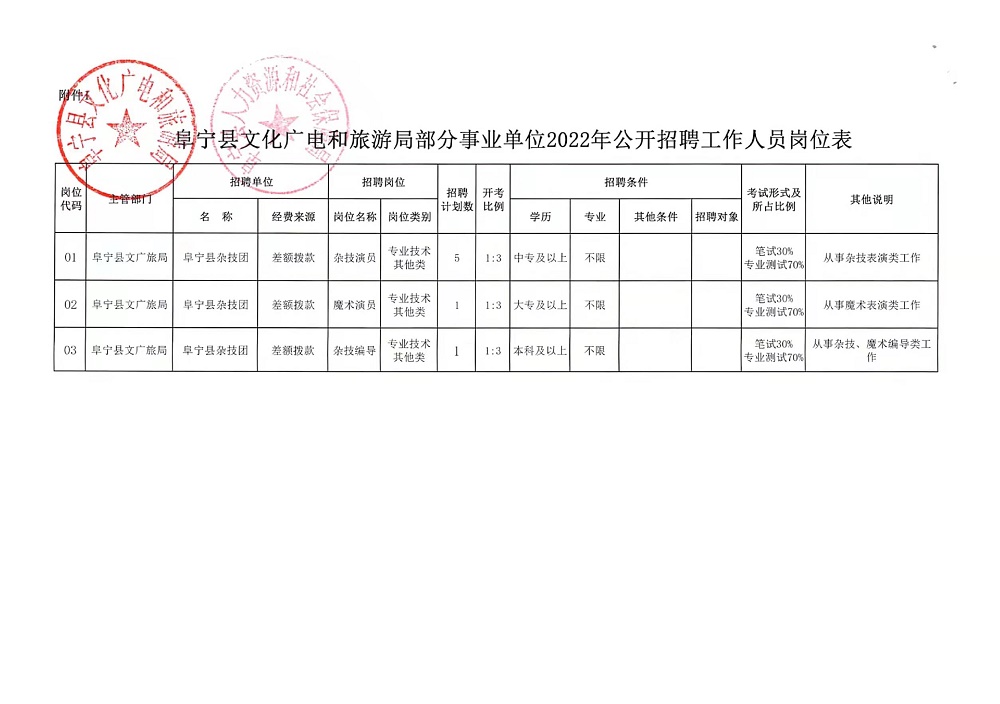 平昌县文化广电体育和旅游局最新招聘启事概览