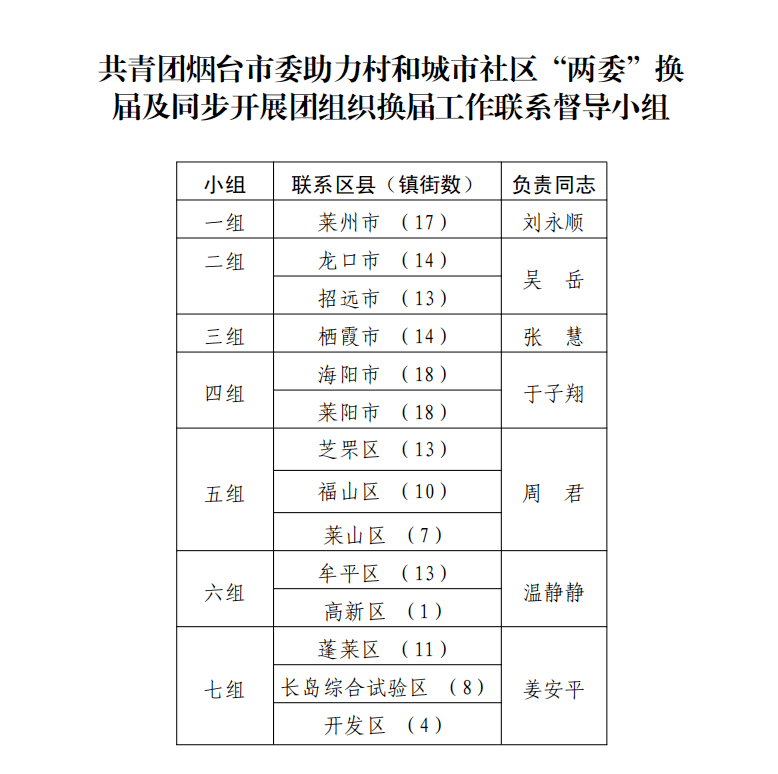 金花社区村最新交通新闻