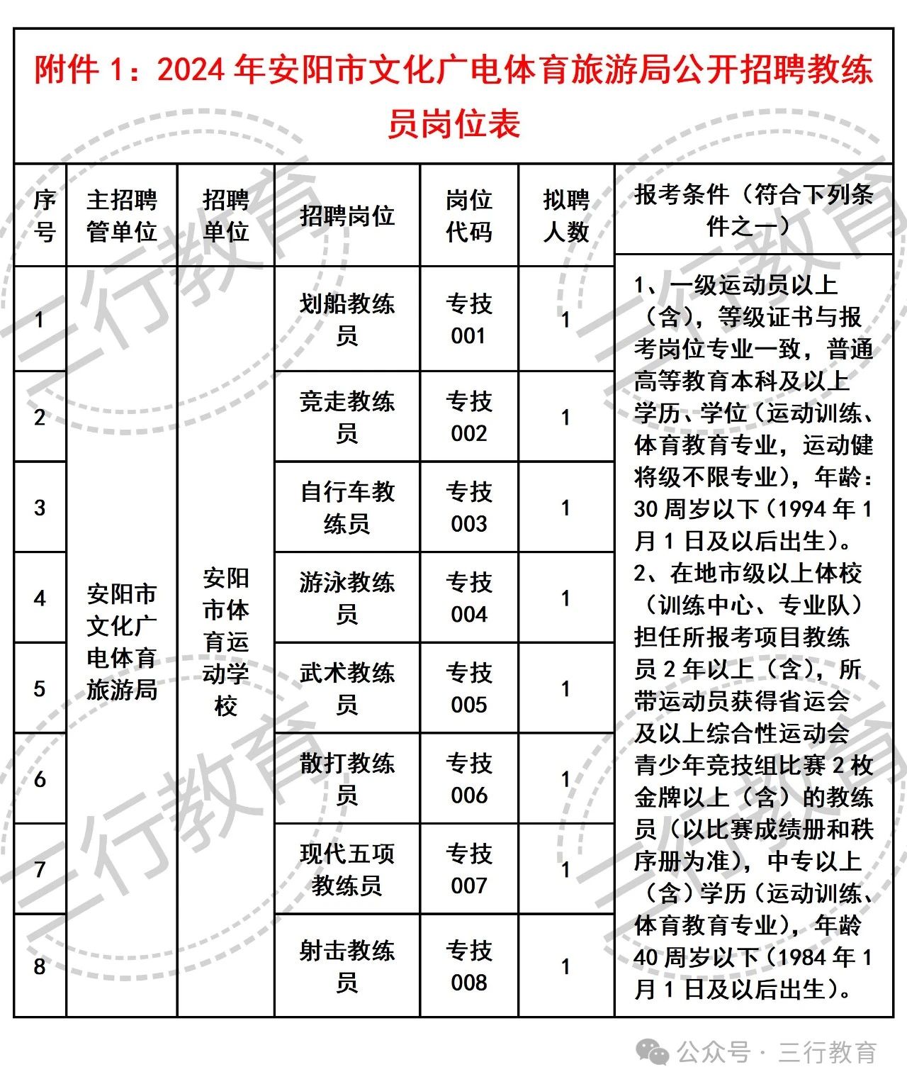 夏邑县文化广电体育和旅游局最新招聘信息概览