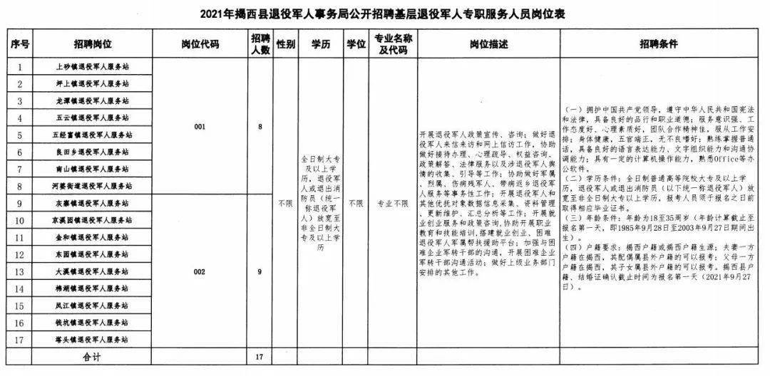 且末县退役军人事务局招聘启事