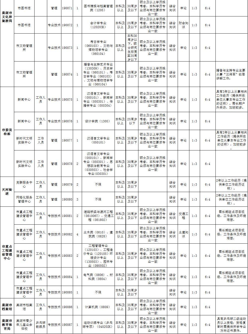 巢湖市交通局最新招聘信息概览